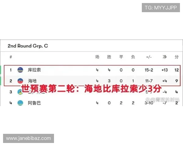 世界杯巴西对海地比赛小组排名情况及未来晋级形势全面解读